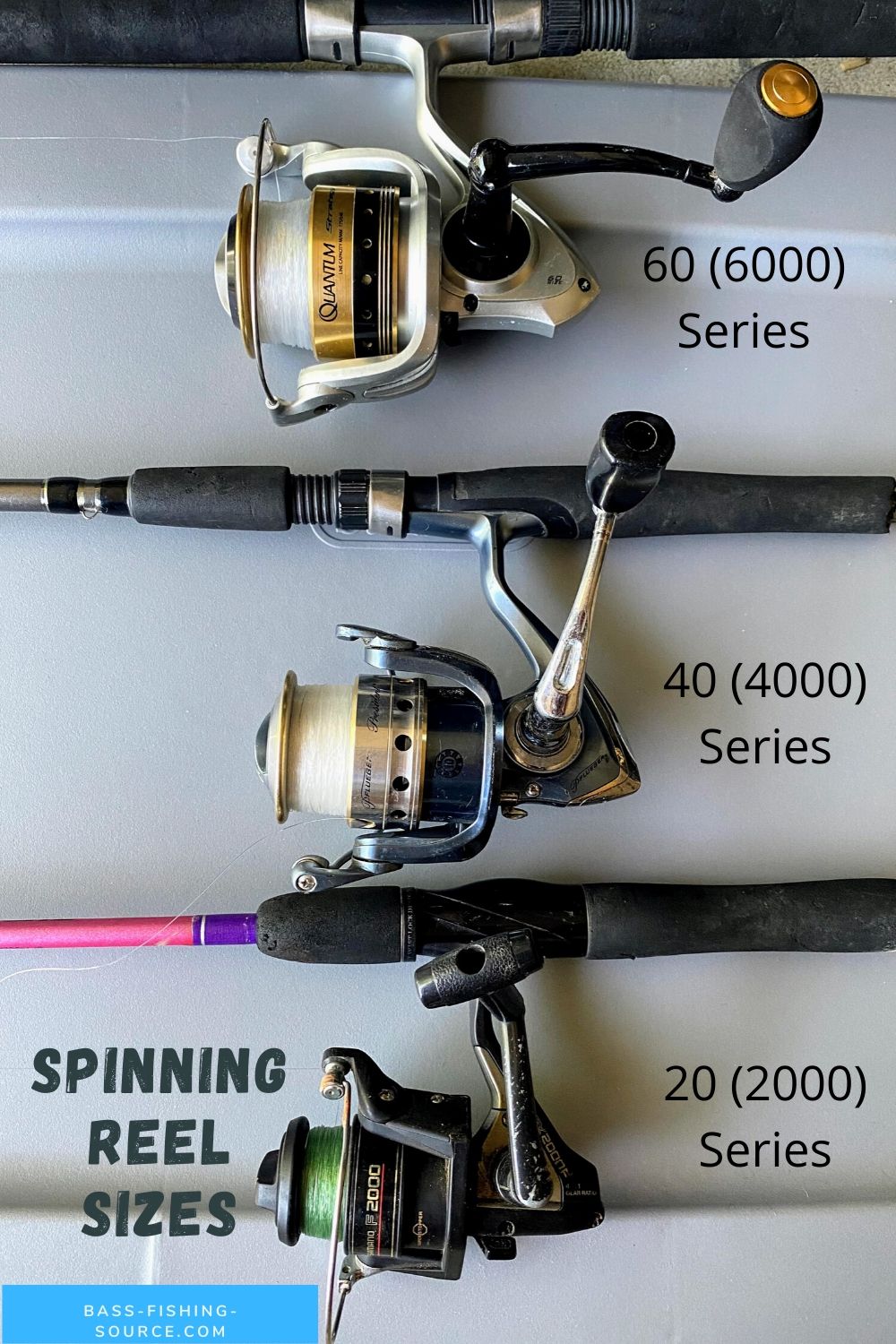 What Size Reel for Bass Fishing  